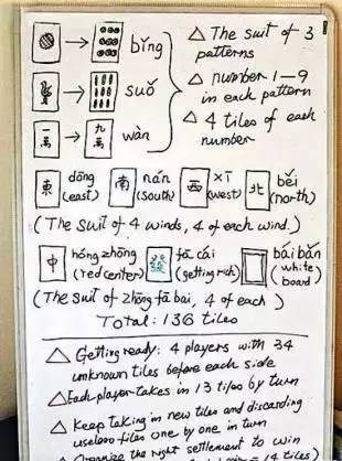 你可能不知道歪果仁已经快把中国麻将“截胡”了
