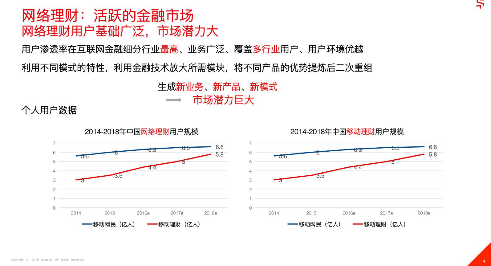 从奇点金融和91征信看ToB领域的金融理财与风控如何做？