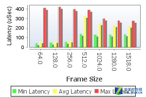 閿愭嵎璺敱鍣╮g-nbr6120-e缃戝叧閰嶇疆,閿愭嵎璺敱鍣╮g-nbr6120-e缃戝叧