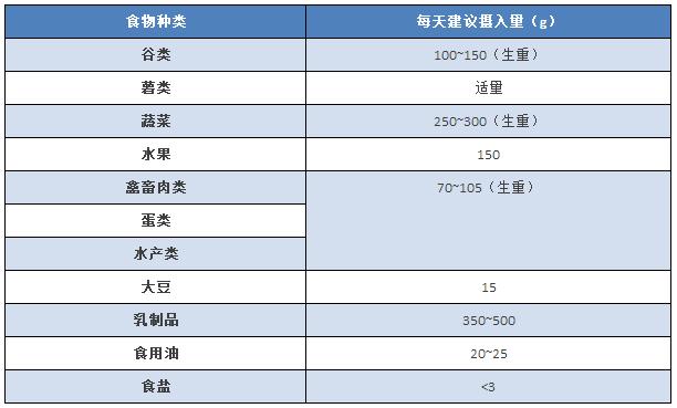 2岁宝宝补铁餐吃什么,2岁小孩补铁食谱大全