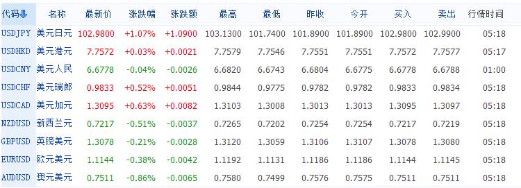 经济日报每日新闻,经济日报2019年11月3日财经早餐