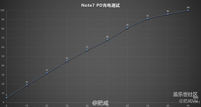 galaxynote7值得入手吗,三星galaxynote7首发2分钟测评