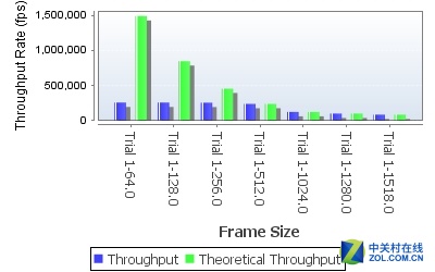 閿愭嵎璺敱鍣╮g-nbr6120-e缃戝叧閰嶇疆,閿愭嵎璺敱鍣╮g-nbr6120-e缃戝叧