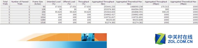 閿愭嵎璺敱鍣╮g-nbr6120-e缃戝叧閰嶇疆,閿愭嵎璺敱鍣╮g-nbr6120-e缃戝叧