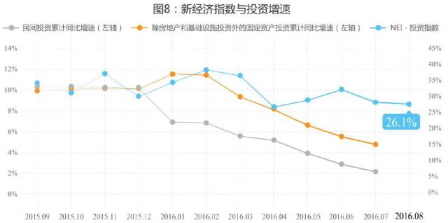 8月万事达卡财新BBD中国新经济指数