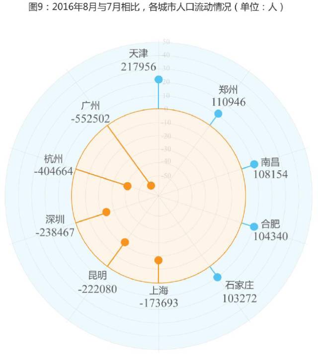8月万事达卡财新BBD中国新经济指数