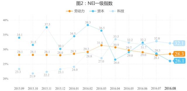 8月万事达卡财新BBD中国新经济指数