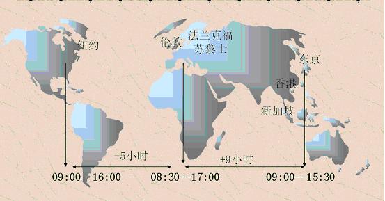 外汇新手入门讲解2024,外汇市场基础知识入门