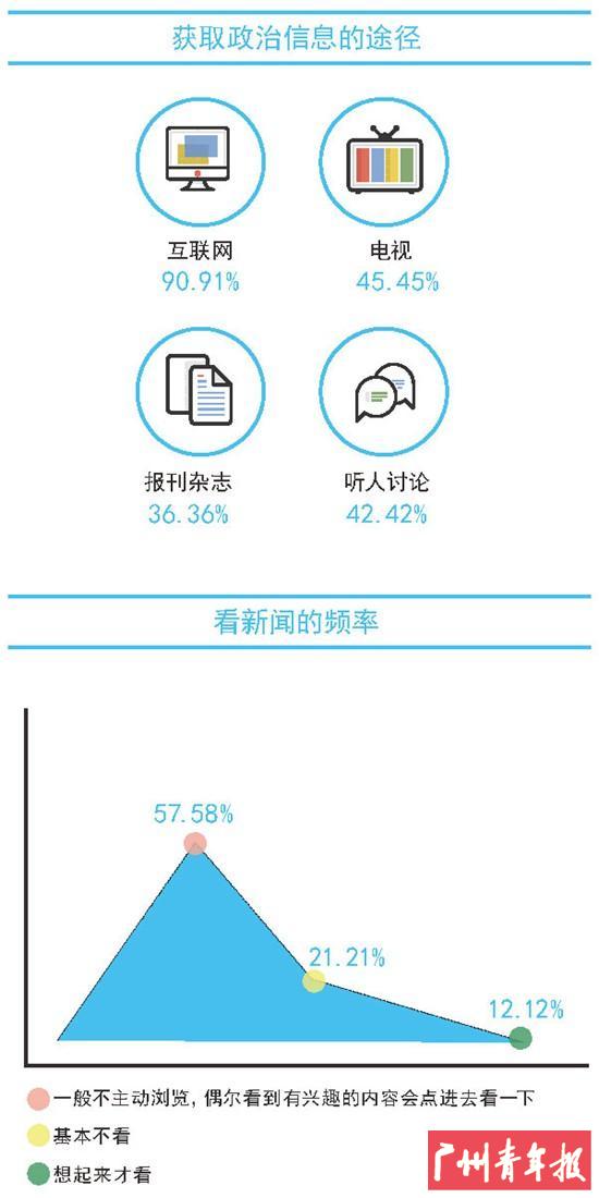 大学生，你对政治CARE吗？