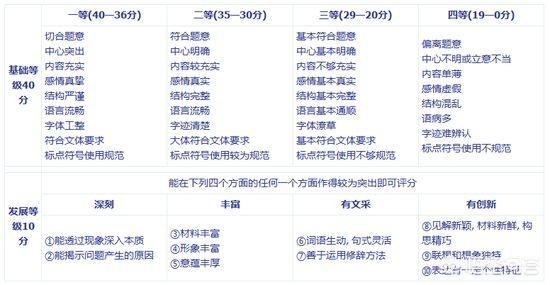 孩子每次语文考试70几分怎么办,为什么孩子语文成绩总是提不上去