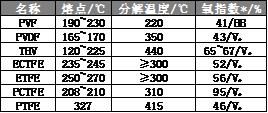 超干货光伏开发大全,光伏背板新技术
