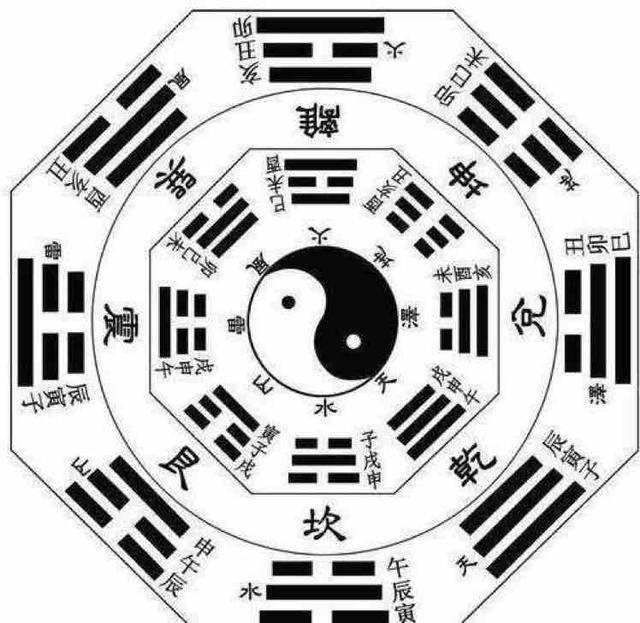 六爻初学,六爻入门