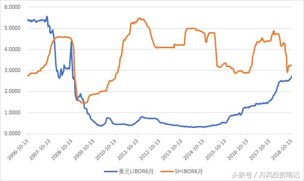 a股机会前瞻,a股分化加剧布局中长期机会