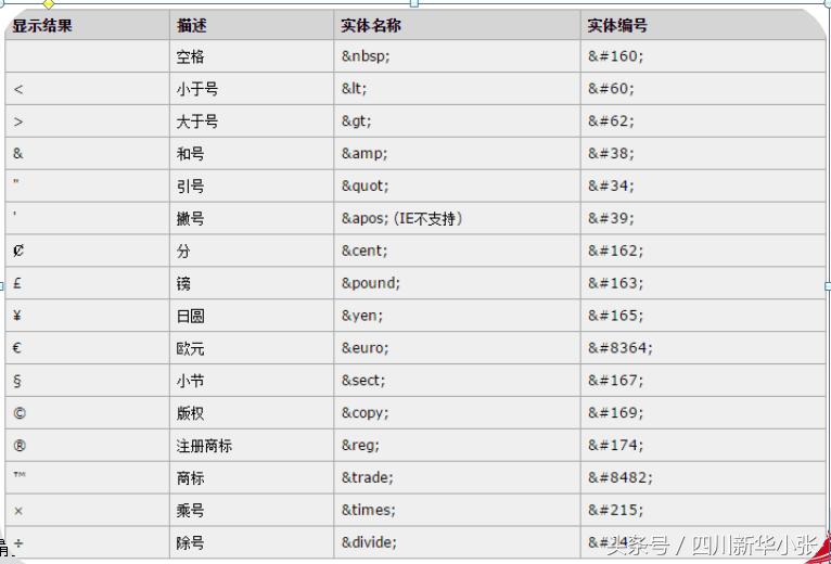 html的学习方案,学习html需要英语水平吗