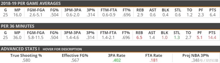 新秀巡礼特雷杨,新秀巡礼凯斯勒