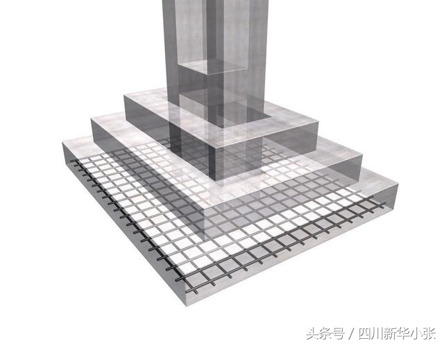 html的学习方案,学习html需要英语水平吗