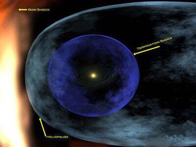 如果太阳变小地球变大,将太阳缩小为一米太阳系真实比例