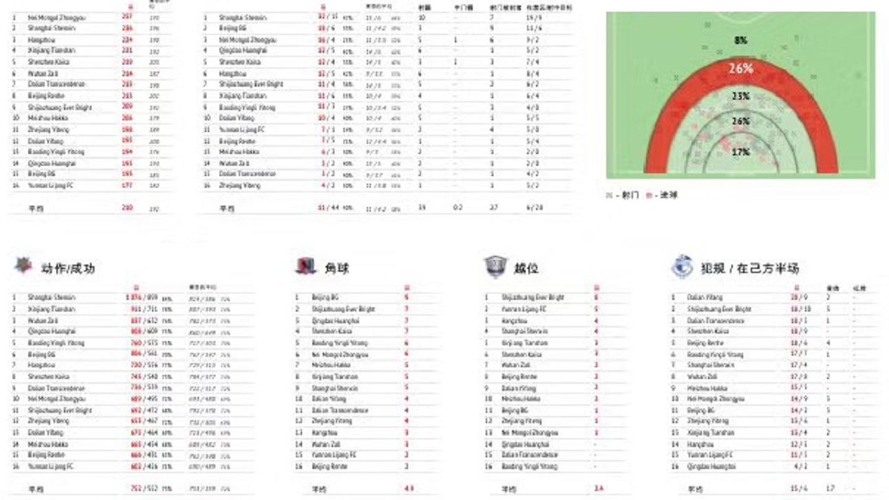 好球探,球探最看重中场的哪些能力