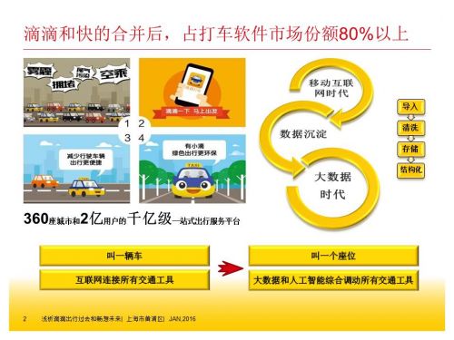 怎样看滴滴总共花费多少,滴滴如何看收益