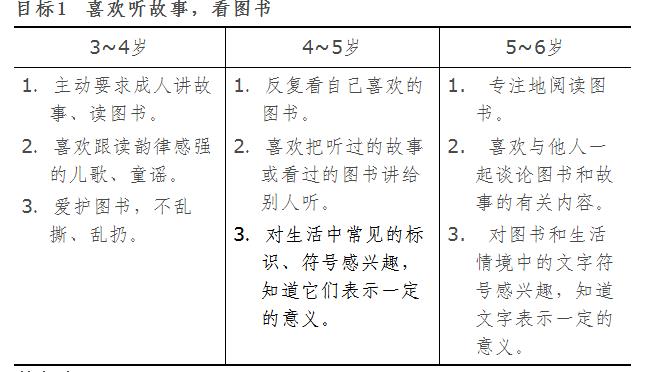 中班幼儿开始写字怎么和家长沟通,幼儿园中班学习写字从哪里开始