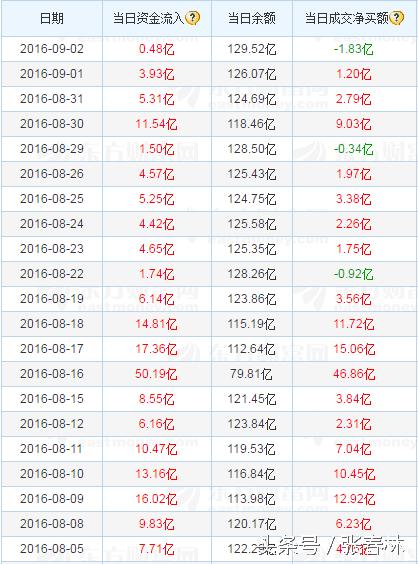低成本扫货,扫货必须疯狂吗