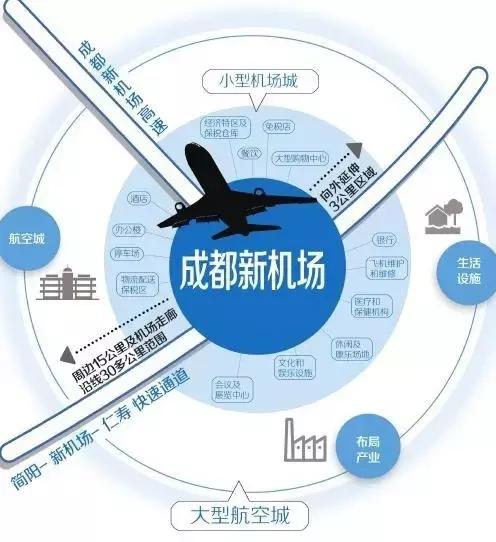 成都五年后会是怎么样,五年后的成都美景