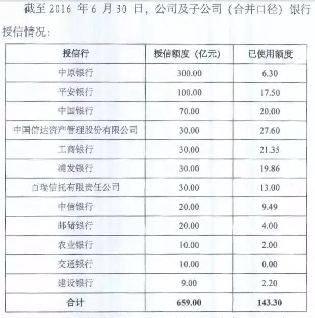 货币基金100亿规模,货币资金221亿