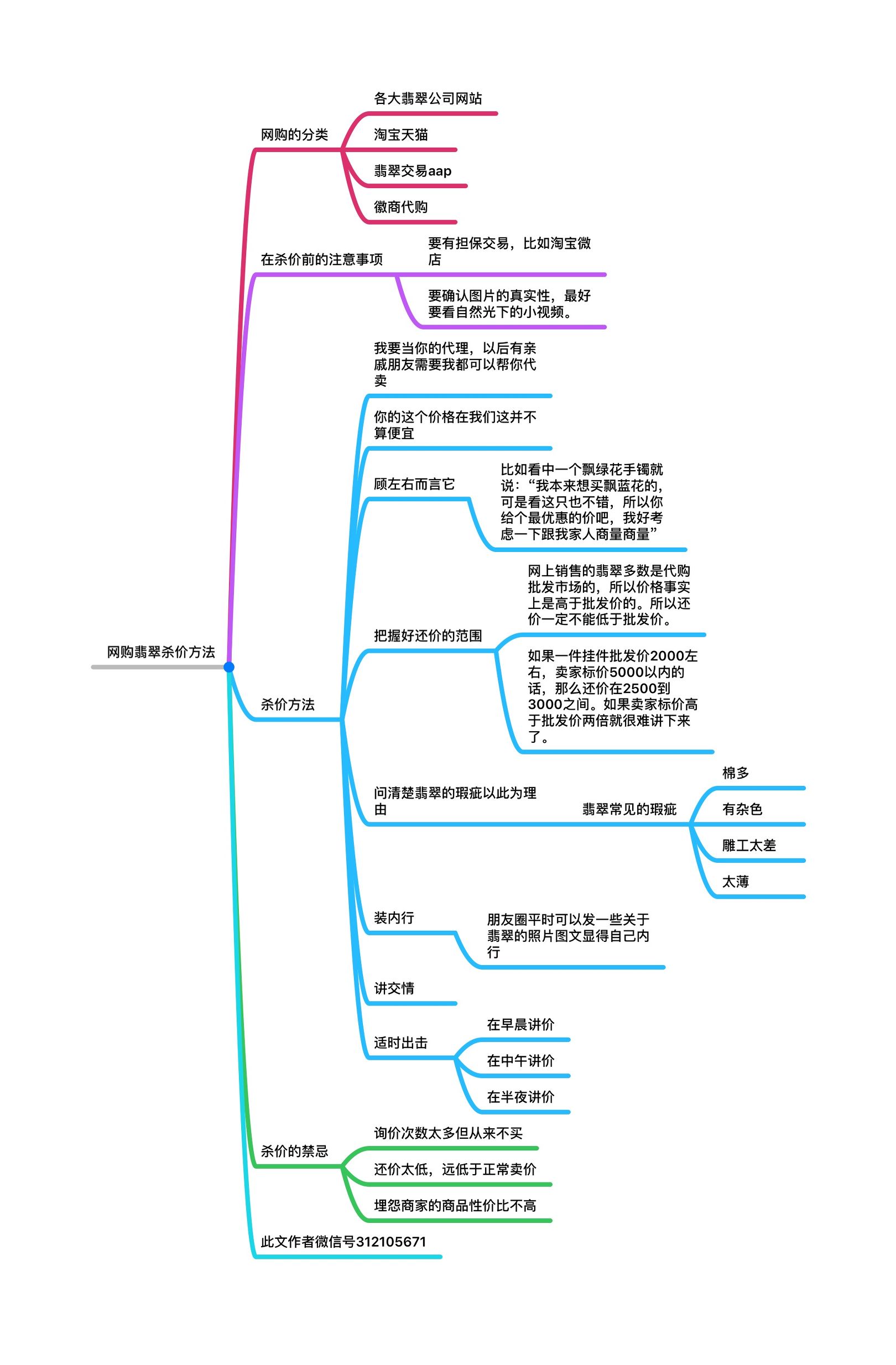 翡翠杀价,网购翡翠成品价格