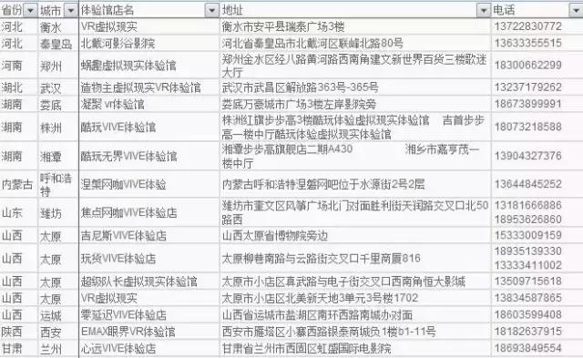 vr体验馆哪里最好,全国vr体验店地址