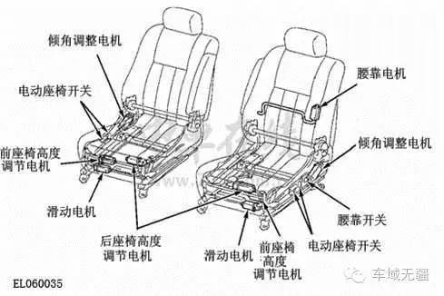 座椅不舒服是什么原因,蒙迪欧座椅坐得很不舒服