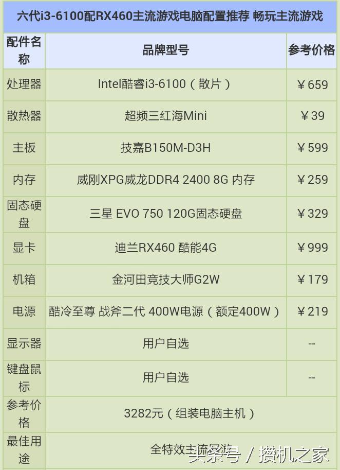inteli3-6100能玩哪些游戏,inteli3-6100配什么内存