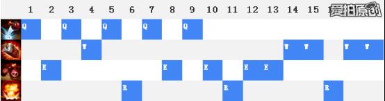 lol吉格斯强势,吉格斯技巧lol介绍