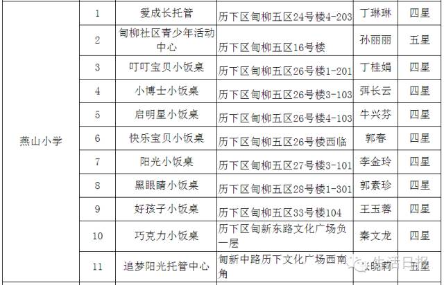 济南正规小餐桌,济南成人小饭桌槐荫区