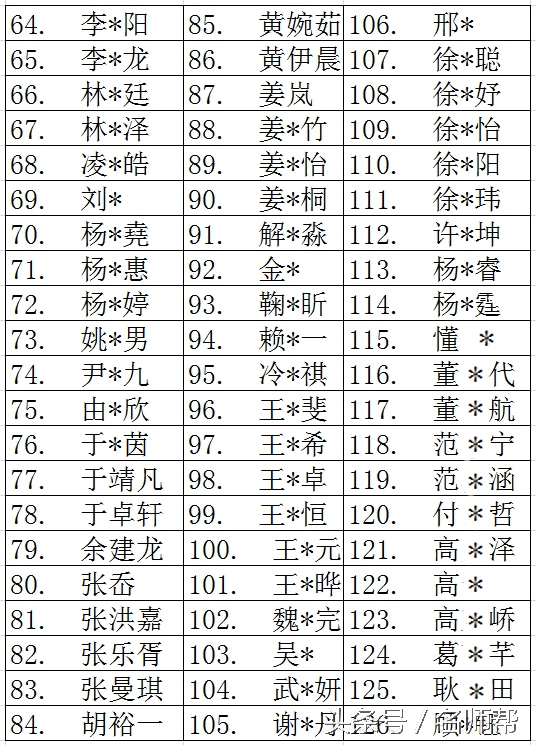 大连2023中考中学排行,中考马后炮