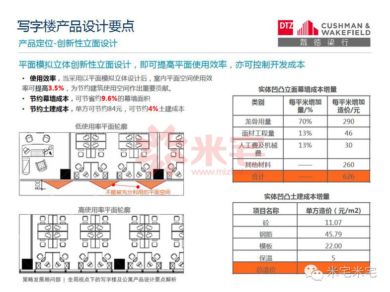 写字楼设计案例分析,小平米写字楼景观设计理念