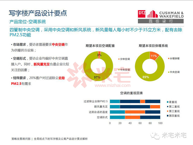 写字楼设计案例分析,小平米写字楼景观设计理念