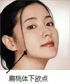 艾灸疗法调理经络不通,艾灸治疗肢体不温