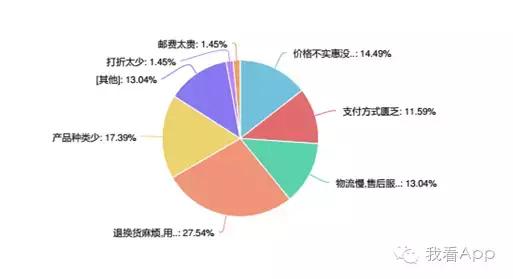app调查问卷是真的吗,问卷调查赚钱的app