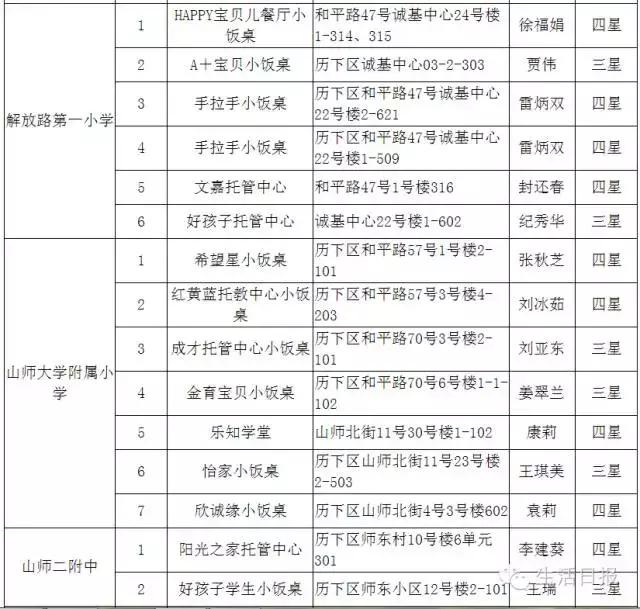 济南正规小餐桌,济南成人小饭桌槐荫区