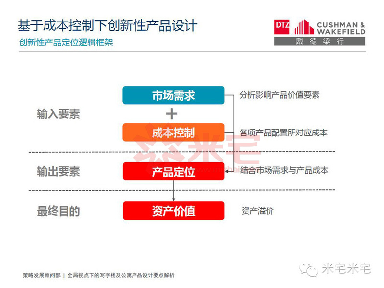写字楼设计案例分析,小平米写字楼景观设计理念