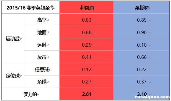 2017-2018英超前瞻视频,英超16-17赛季前瞻