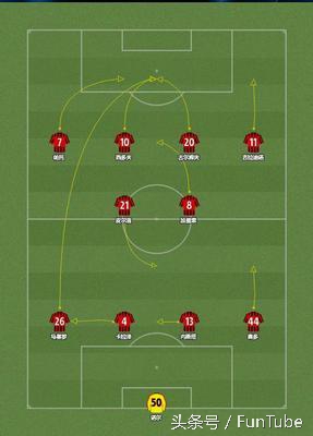 足球非对称阵型,足球阵型的解说
