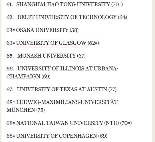 官方最新：2016-2017年QS世界大学排名Top100！