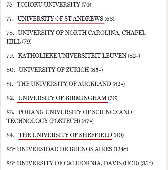 官方最新：2016-2017年QS世界大学排名Top100！