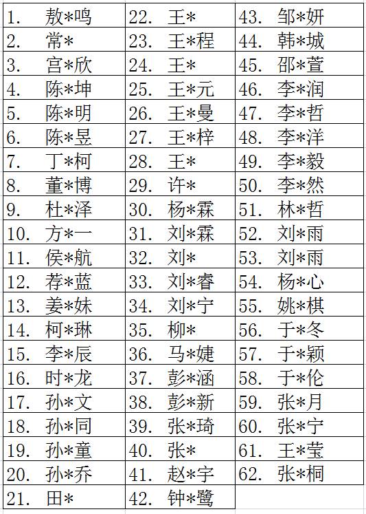 大连2023中考中学排行,中考马后炮