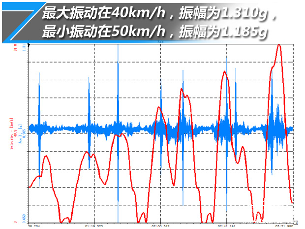 2018款奔驰gle400臻藏版8万公里,动力评测奔驰