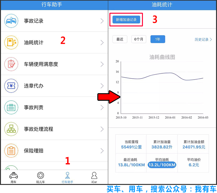 油耗高怎么办小妙招解决,5个细节不关注爱车油耗飙高不下
