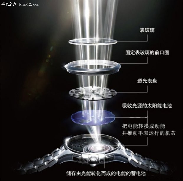 挑选合适的手表有哪些方法,左右为难的最简单解释