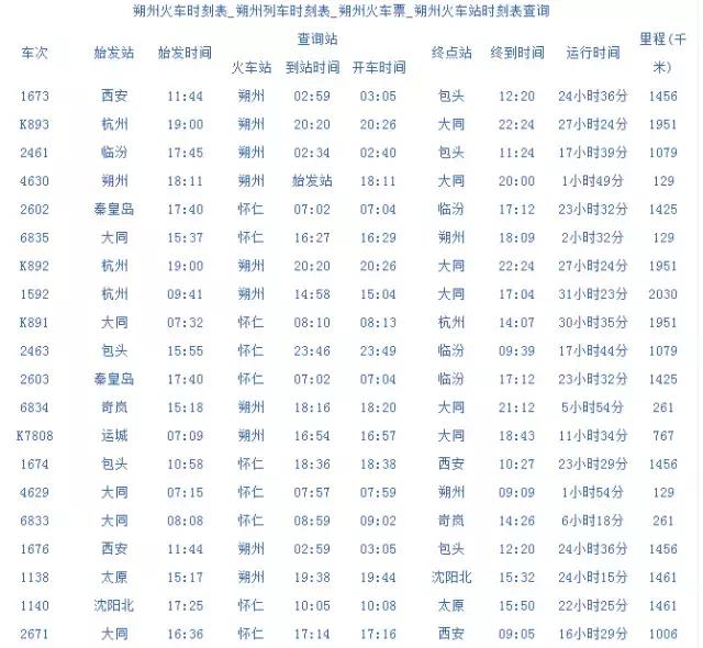 朔州交通出行,朔州出行攻略