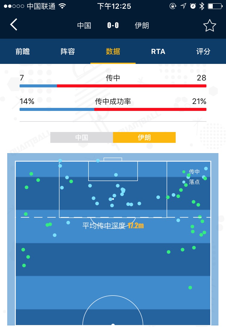 量子数据复盘中伊战：1分拿的悬武磊或位置难保？
